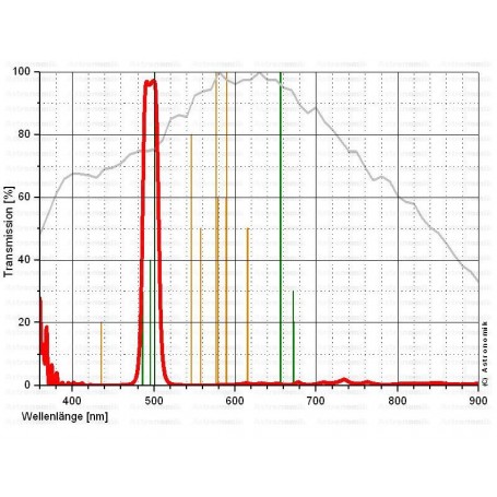 Filtros Astronomik OIII 12nm CCD T2 (43811)