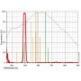 Filtros Astronomik OIII 12nm CCD T2 (43811)