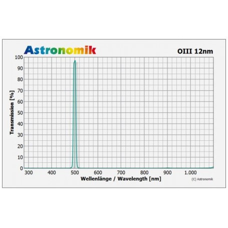 Filtri Astronomik OIII 12nm 27mm CCD filtro, non montato (55059)