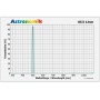 Astronomik Filters OIII 12nm 27mm CCD filter, monteerimata (55059)