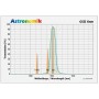 Filtros Astronomik OIII 6nm CCD 42mm não montado (63223)