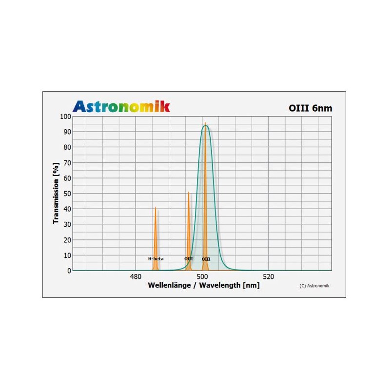 एस्ट्रोनॉमिक फिल्टर OIII 6nm CCD क्लिप पेंटाक्स K (63219)