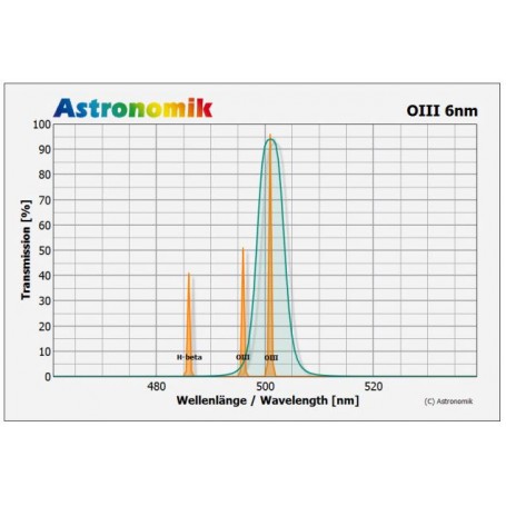 アストロノミック フィルター OIII 6nm CCD クリップ ペンタックス K (63219)