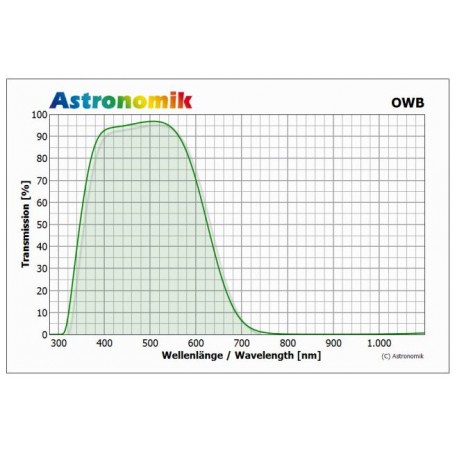 Astronomik 필터 OWB-CCD Typ 3 클립 필터 Canon EOS APS-C (43797)