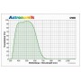 Astronomik OWB-CCD Τύπος 3 Clip-Filters Sony Alpha 7/9 (64482)
