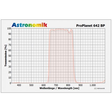 Astronomik Filters ProPlanet 642 BP IR pass filter, 50mm (50151)