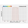 ฟิลเตอร์ Astronomik ProPlanet 642 BP SC IR bandpass (50149)