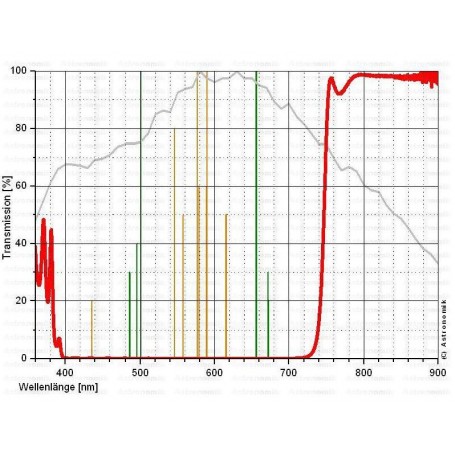Astronomik Filters ProPlanet 807 2" IR bandpass sía (43799)
