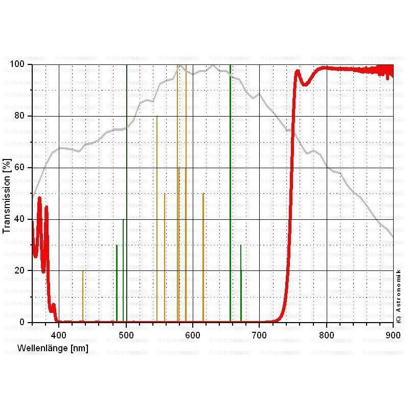 מסנני Astronomik ProPlanet 807, EOS XL IR פילטר קליפ פס פס (43801)