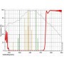 ฟิลเตอร์ Astronomik ProPlanet 807, EOS XL IR bandpass clip filter (43801)