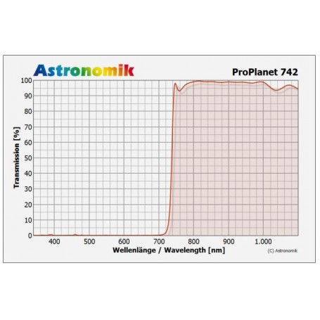 Astronomik-suodattimet ProPlanet 742 50 mm (67182)