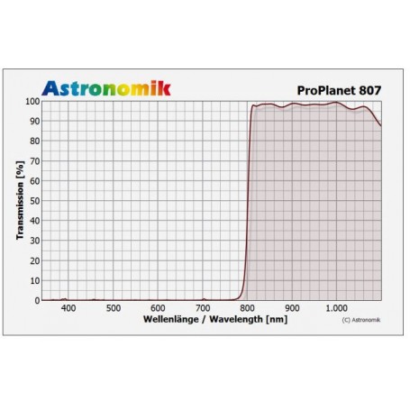 Astronomik 濾鏡 ProPlanet 807 IR-Pass XT Clip Canon EOS APS-C (67194)