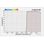 Filtre Astronomik ProPlanet 807 IR-Pass XT klip Canon EOS APS-C (67194)