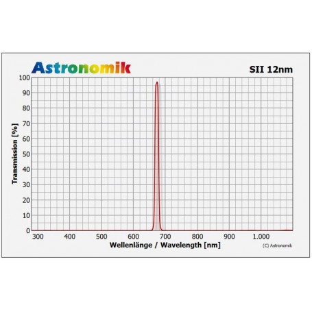 Astronomik 필터 SII 12nm 클립 Pentax K (67123)