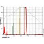 ตัวกรองดาราศาสตร์ SII 12nm T2 (43821)