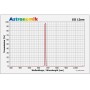 Astronomik Filters SII 12nm 27mm CCD filter, monteerimata (55063)