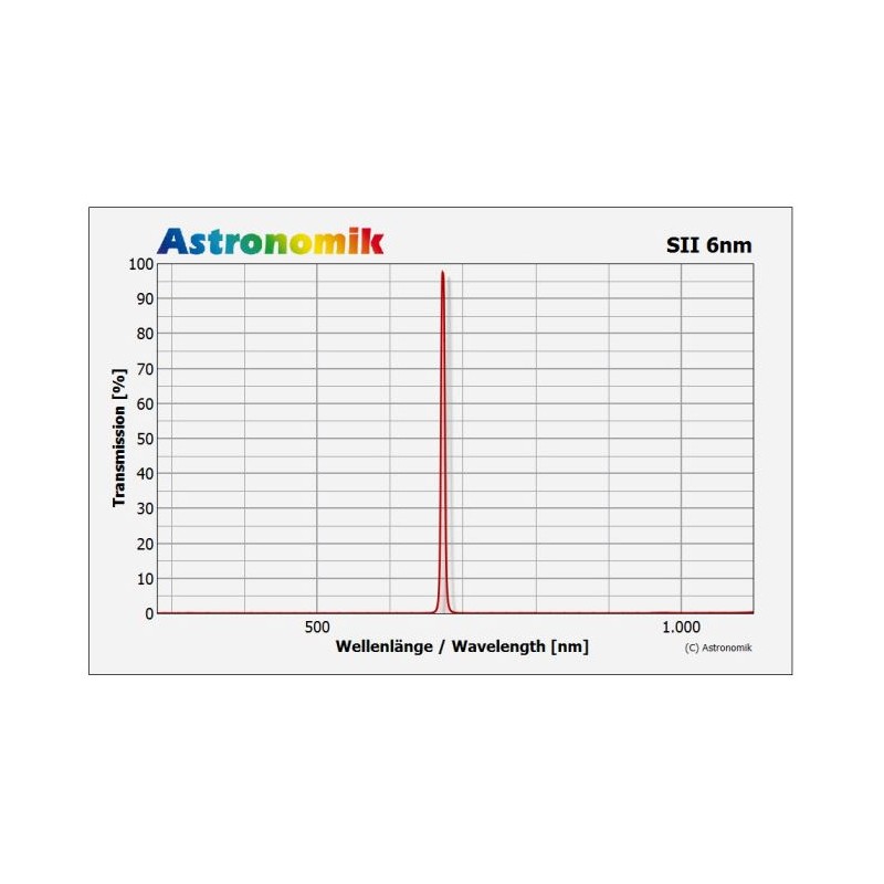 Astronomik Filtreler SII 6nm Klips Pentax K (63187)