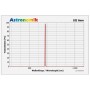 Astronomik Filters SII 6nm 27mm CCD filter, monteerimata (55064)