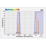 Astronomik Filters UHC 36mm монтиран филтър (52890)