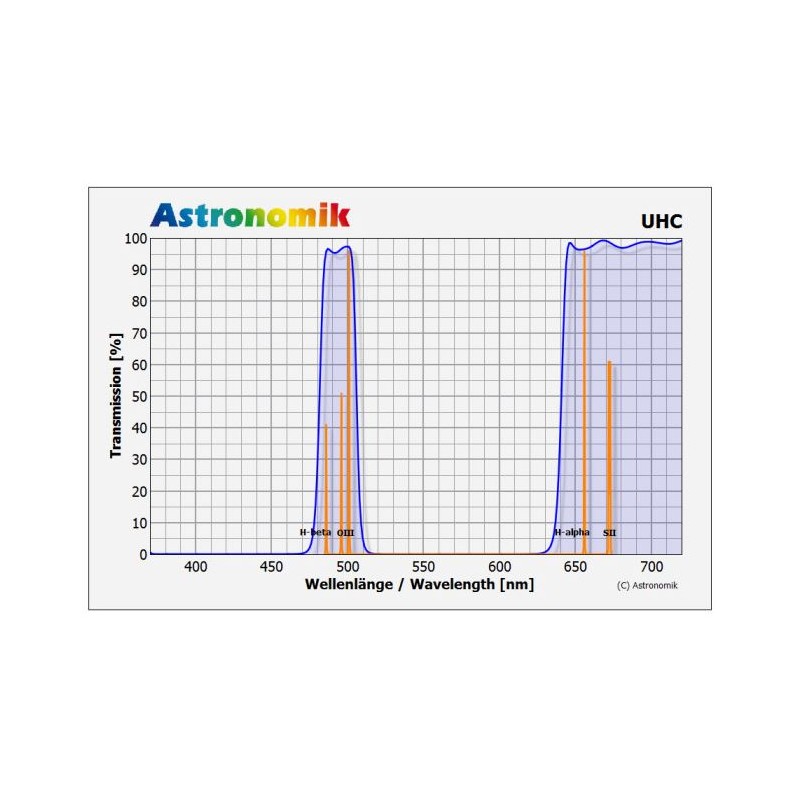 Astronomik Filters UHC 50x50mm filter, unmounted (52893)