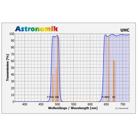 ฟิลเตอร์ Astronomik UHC ฟิลเตอร์คลิปหนีบ Pentax K (62354)