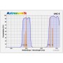 Filter Astronomik UHC-E 50mm, terpasang (52903)