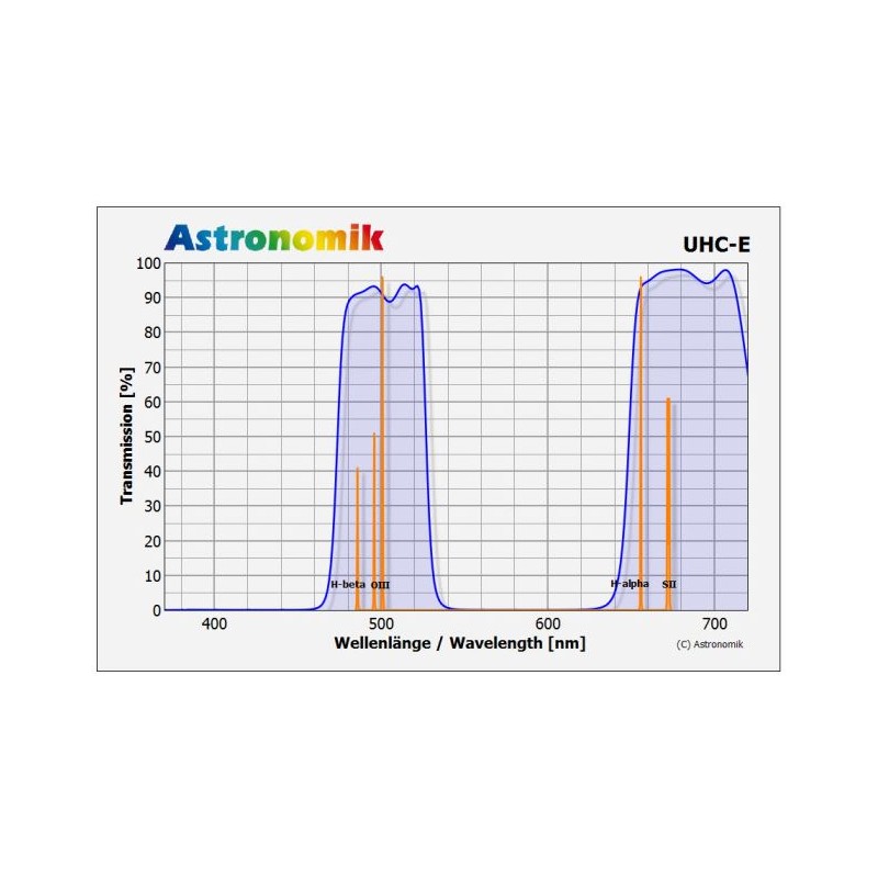 Фільтр Astronomik Filters UHC-E 50x50 мм без монтажу (52906)