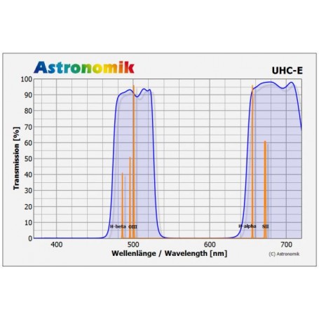 অ্যাস্ট্রোনমিক ফিল্টার UHC-E 50x50mm ফিল্টার, আনমাউন্টেড (52906)