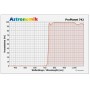 Filtro de clipe Astronomik Filters ProPlanet 742 IR XT para câmeras Canon EOS APS-C (54611)