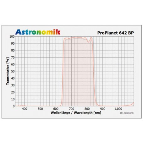 Filtros de clip Astronomik ProPlanet 642 BP para EOS R XL (67158)