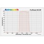 Filtros de clip Astronomik ProPlanet 642 BP para EOS R XL (67158)