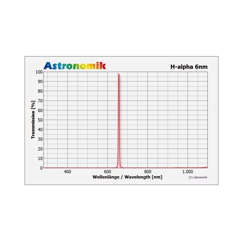 ฟิลเตอร์ Astronomik H-alpha 6nm CCD ฟิลเตอร์ 50x50 มม. ไม่รวมเมาท์ (51383)