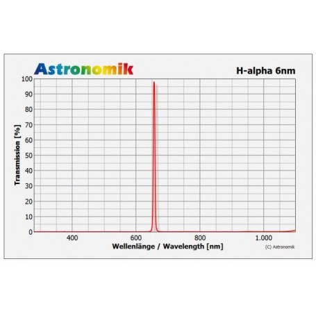 ฟิลเตอร์ Astronomik H-alpha 6nm CCD ฟิลเตอร์ 50x50 มม. ไม่รวมเมาท์ (51383)
