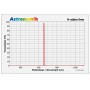 Filtri Astronomik Filtro CCD H-alfa 6nm, 50x50mm, non montato (51383)