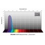 Filter Baader UBVRI Bessel B 1.25" (73897)