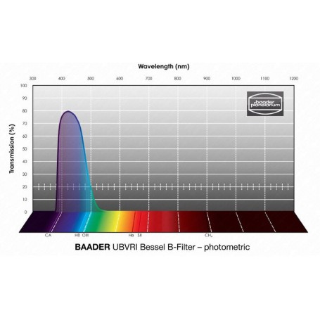 Фільтри Baader UBVRI Bessel B 50,4 мм (73917)