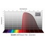 Baader-filter UBVRI Bessel I 2" (73915)