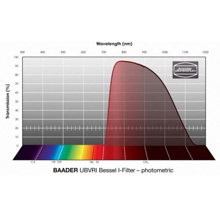 Baader-suodattimet UBVRI Bessel I 50.4mm (73920)