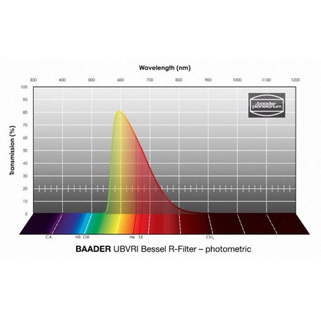 مرشحات Baader UBVRI Bessel R 65x65mm (73929)