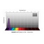 ฟิลเตอร์ Baader UBVRI Bessel U 36mm (73906)