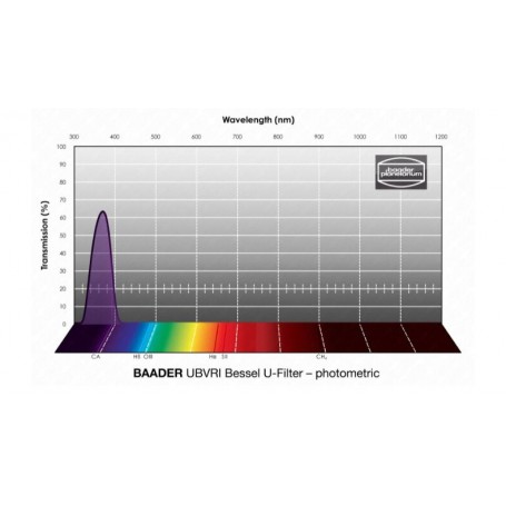 Baader-filtre UBVRI Bessel U 50x50mm (73921)