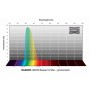 ฟิลเตอร์ Baader UBVRI Bessel V 100x100mm (73933)