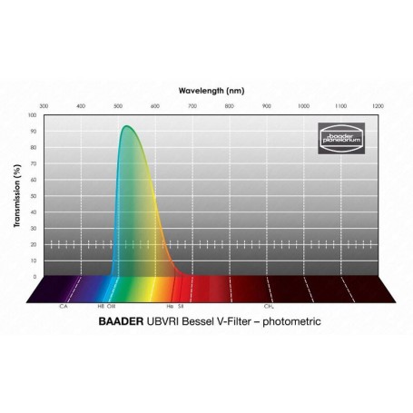 מסנני Baader UBVRI Bessel V 50x50 מ"מ (73923)