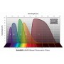 Фільтри Baader UBVRI Bessel photometric SET 1.25" (83470)