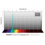 Baader Filter OIII CMOS f/2 Highspeed 1,25" (70914)