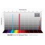 巴德濾鏡 H-alpha/OIII/SII CMOS f/2 高速 1.25 吋 (70949)
