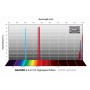 Baader-filtre H-alpha/OIII/SII CMOS f/2 høyhastighets 36 mm (70951)