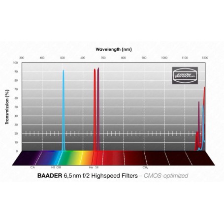 Baader síur H-alpha/OIII/SII CMOS f/2 háhraða 50x50mm (70954)