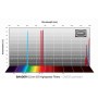 ฟิลเตอร์ Baader H-alpha/OIII/SII CMOS f/2 ความเร็วสูง 65x65 มม. (70955)