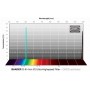 Φίλτρα Baader OIII CMOS f/2 Ultra-Highspeed 65x65mm (70941)